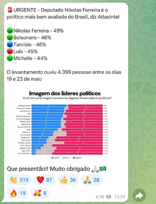 Imagem