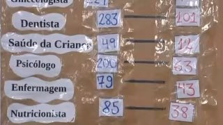 Cidade instala ‘faltômetro’ em todas as UBS para expor número de faltas na saúde
