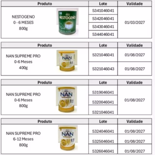 Após alerta da Anvisa, Vigilância Sanitária de Ipatinga retira fórmulas infantis do comércio