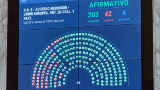 Senado da Argentina aprova reforma trabalhista de Milei após 13 horas de debate