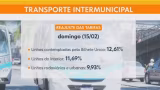 Passagens de ônibus intermunicipais sobem 12,61% a partir deste domingo