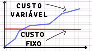 Seu cérebro pode estar sabotando suas finanças; entenda o ‘viés do presente’