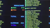 PEC do fim da escala 6x1 passa na Câmara: veja os 22 deputados que votaram contra no 1º turno