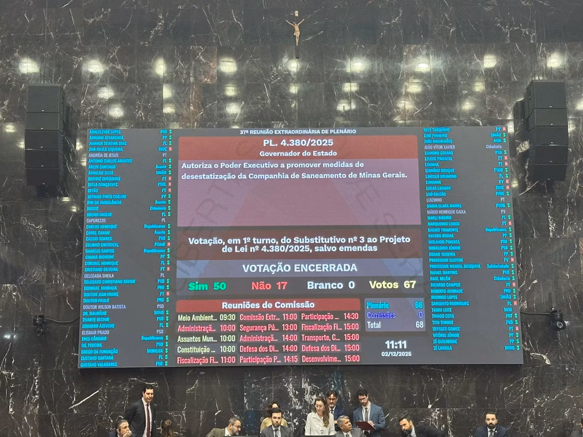 Assembleia de Minas Gerais aprova em primeiro turno projeto de privatização da Copasa