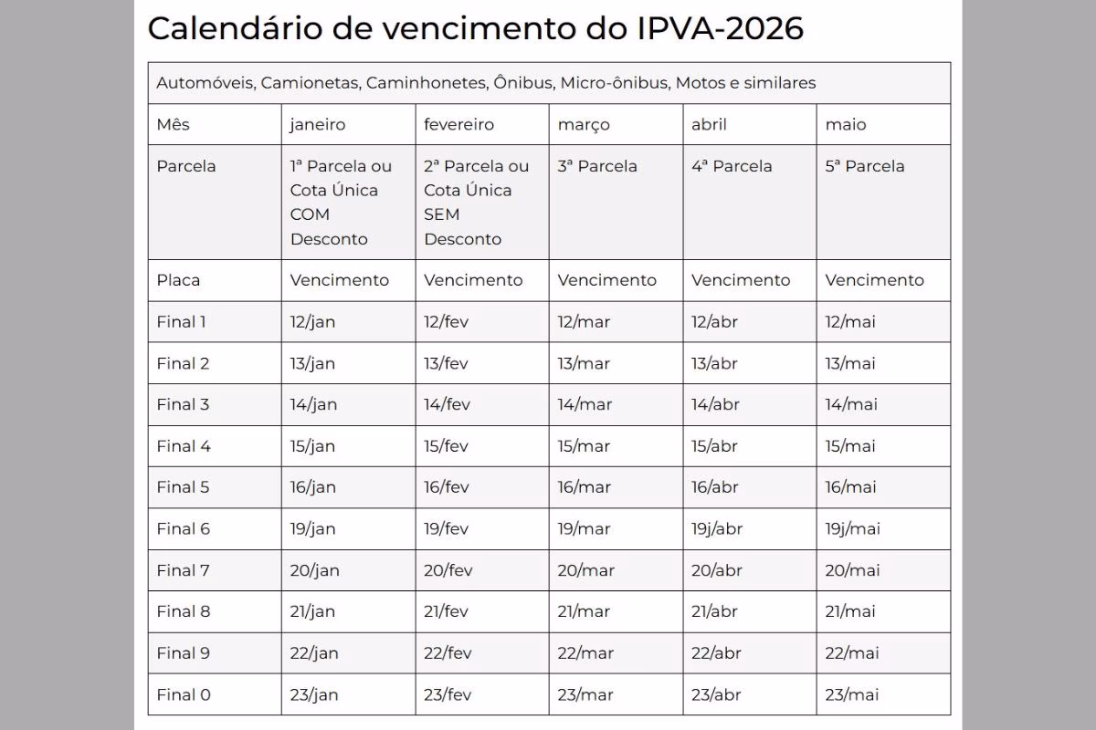Calendário do IPVA 2026 em São Paulo