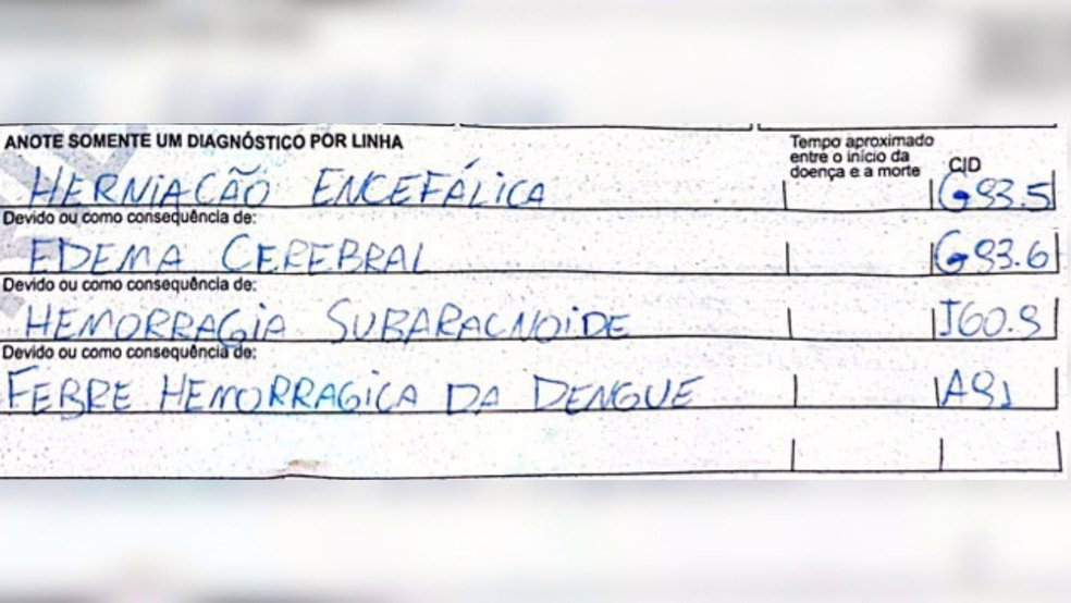 Fábio Ryan de Sena Pinto morreu de dengue hemorrágica após passar mal durante os Jogos Regionais, realizados em Mirandópolis (SP), Penápolis (SP) e Pereira Barreto (SP)