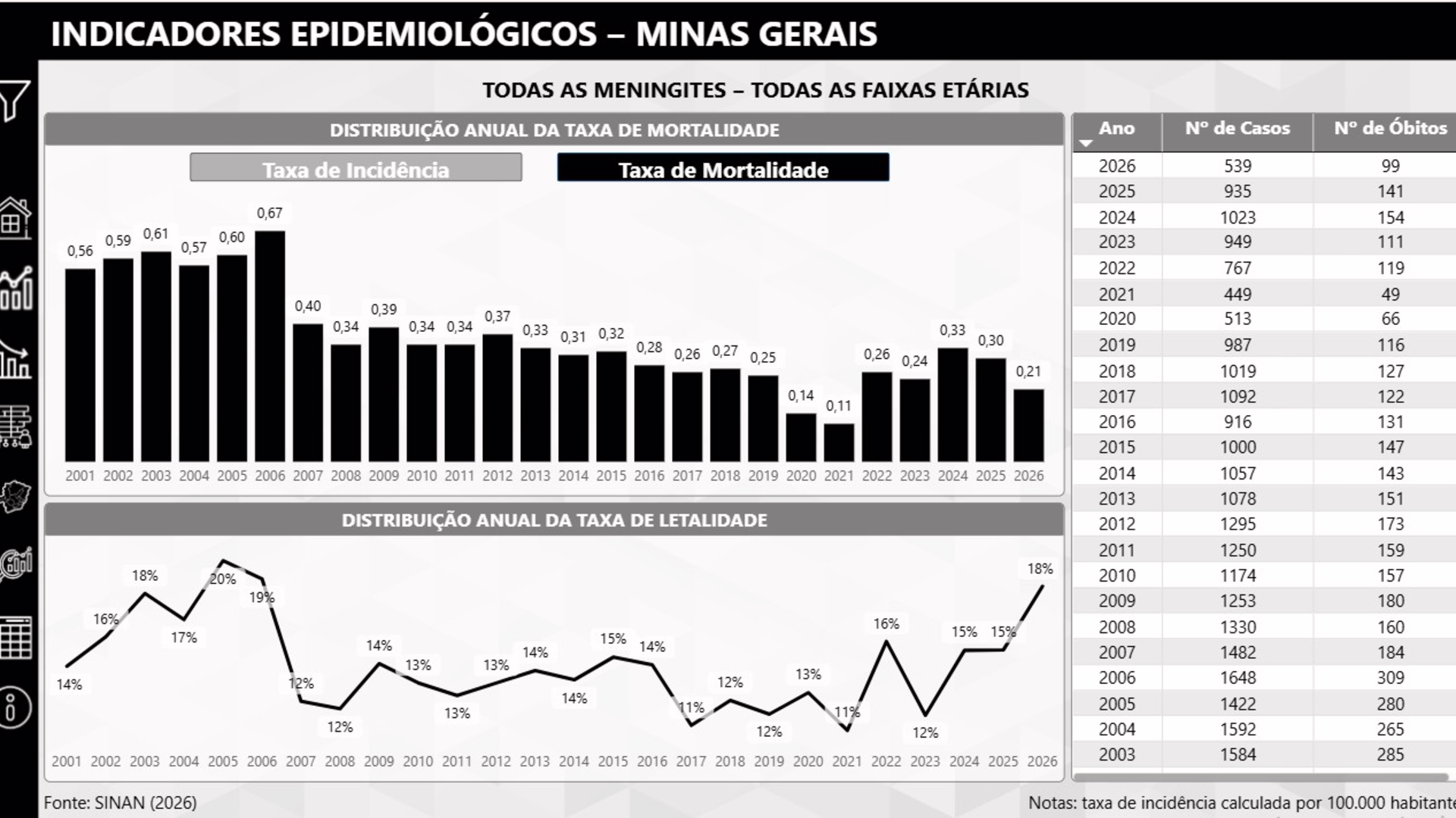 SES / MG