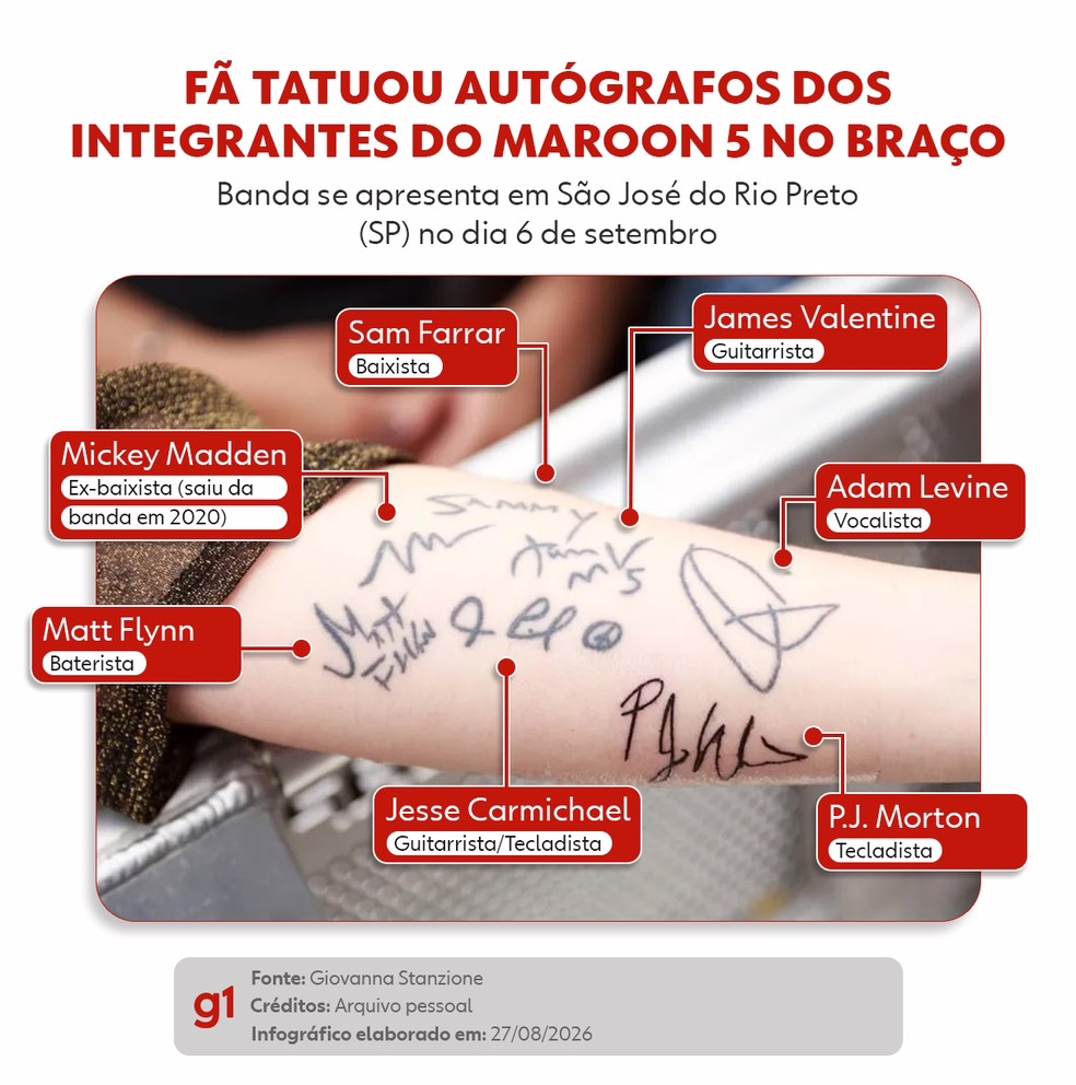Giovanna Stanzione eterniza no braço os autógrafos dos integrantes do Maroon 5