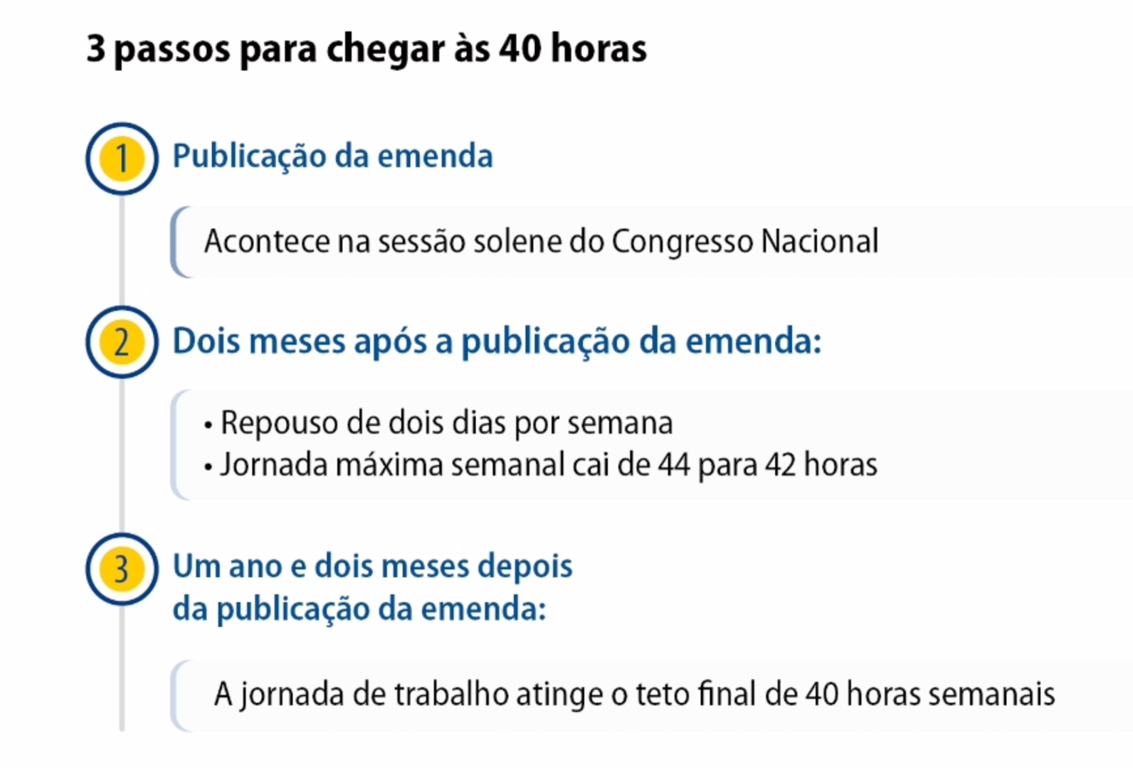 Reprodução/ Senado
