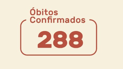 número de mortes por covid-19 em ipatinga