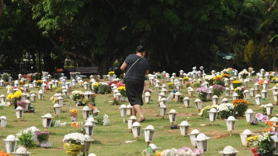 América do Sul é o continente com mais mortes por covid no mundo