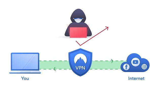 Rede VPN
